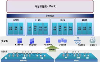 5G商用浪潮 驅動產業變革與工業互聯網數據服務新生態